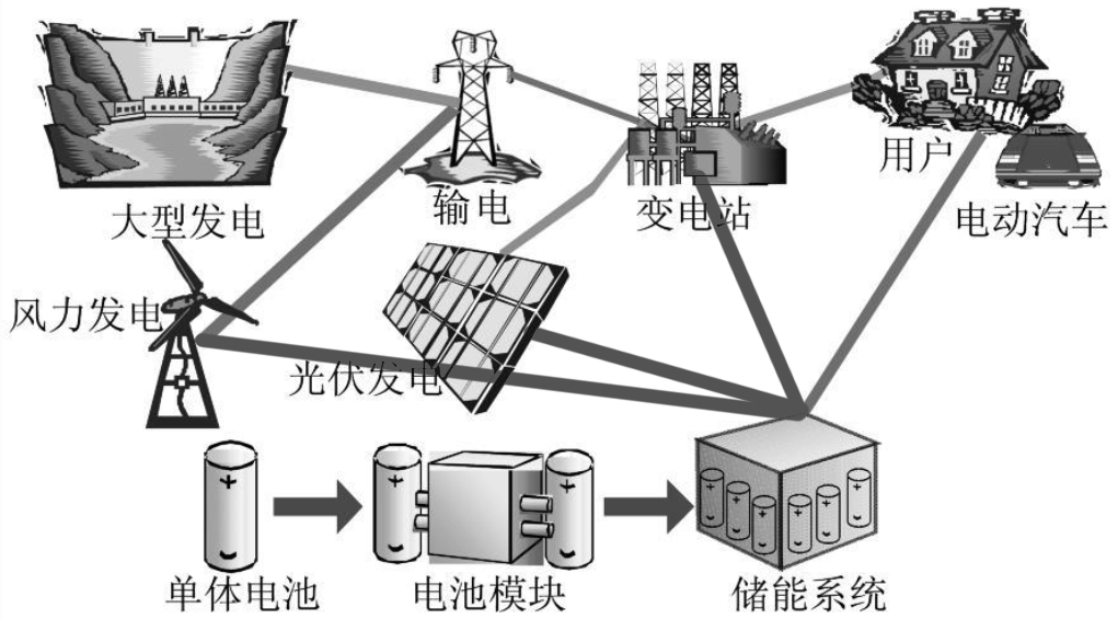 1685239770798239.png 儲能系統00.png